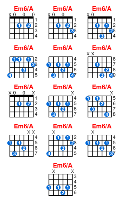 Hợp âm guitar Em6/A và các thế bấm