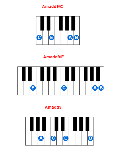 Hợp âm piano Amadd9/C và các hợp âm đảo