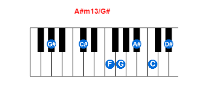 Hợp âm piano A#m13/G# và các hợp âm đảo