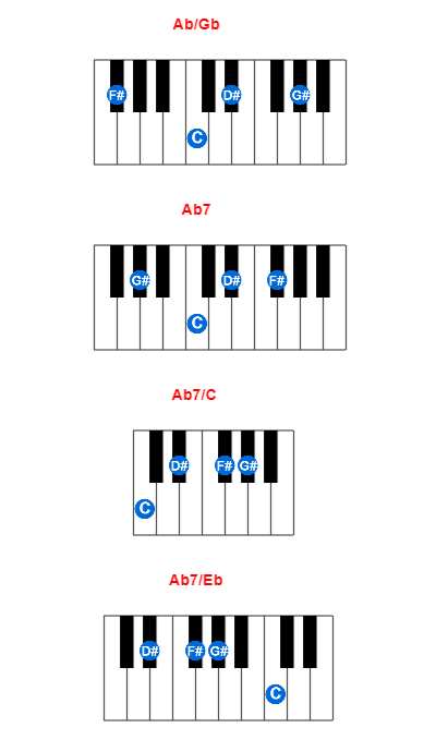 Hợp âm piano Ab/Gb và các hợp âm đảo