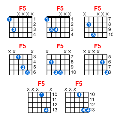 Hợp âm guitar F5 và các thế bấm