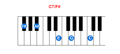 Hợp âm piano C7/F# và các hợp âm đảo