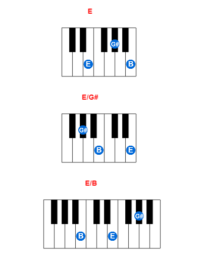 Hợp âm piano E và các hợp âm đảo