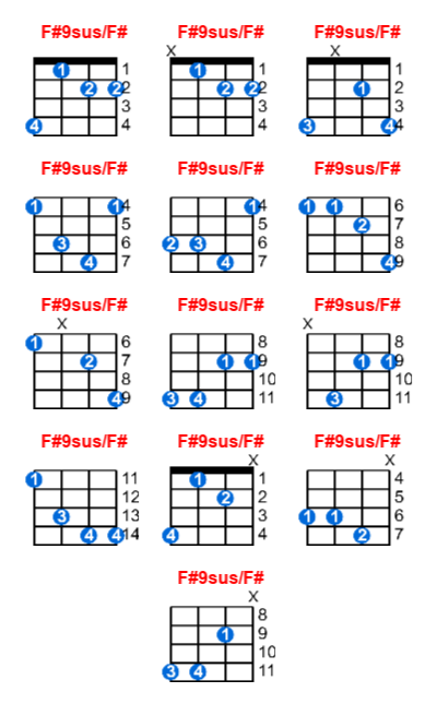 Hợp âm ukulele F#9sus/F# và các thế bấm