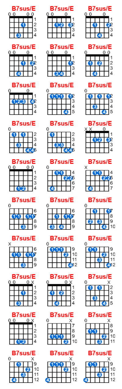 Hợp âm guitar B7sus/E và các thế bấm