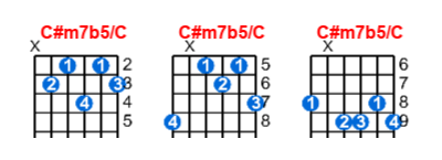 Hợp âm guitar C#m7b5/C và các thế bấm
