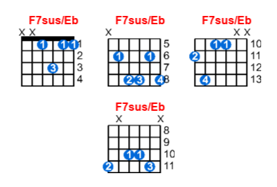 Hợp âm guitar F7sus/Eb và các thế bấm