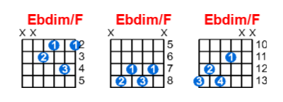Hợp âm guitar Ebdim/F và các thế bấm