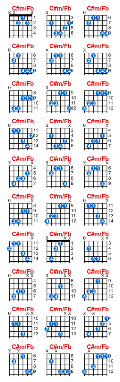 Hợp âm guitar C#m/Fb và các thế bấm