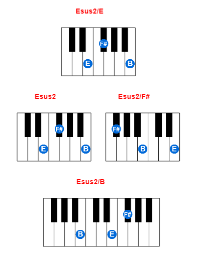 Hợp âm piano Esus2/E và các hợp âm đảo