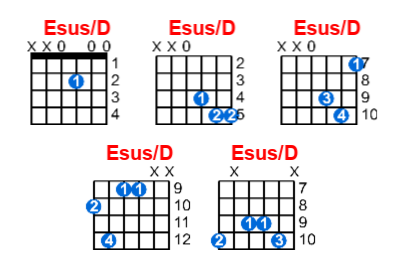 Hợp âm guitar Esus/D và các thế bấm