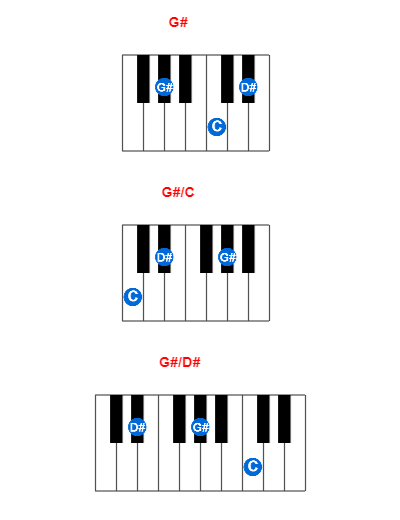 Hợp âm piano G# và các hợp âm đảo