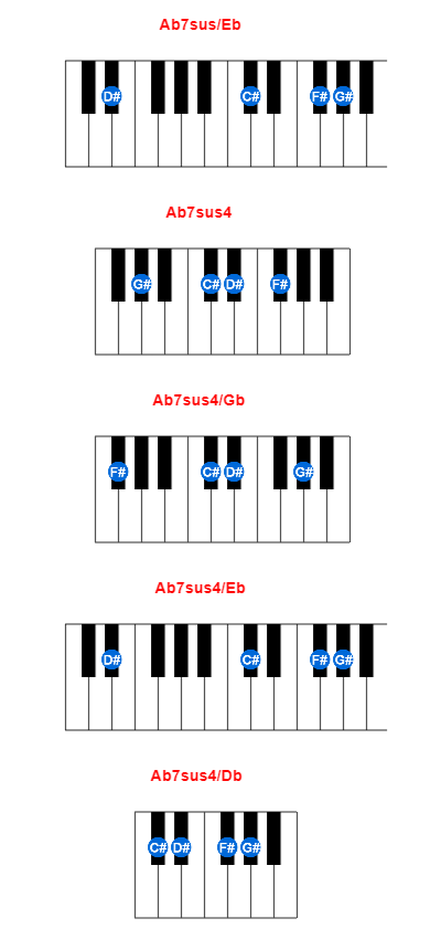 Hợp âm piano Ab7sus/Eb và các hợp âm đảo