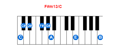 Hợp âm piano F#m13/C và các hợp âm đảo