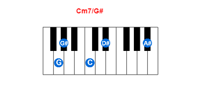 Hợp âm piano Cm7/G# và các hợp âm đảo