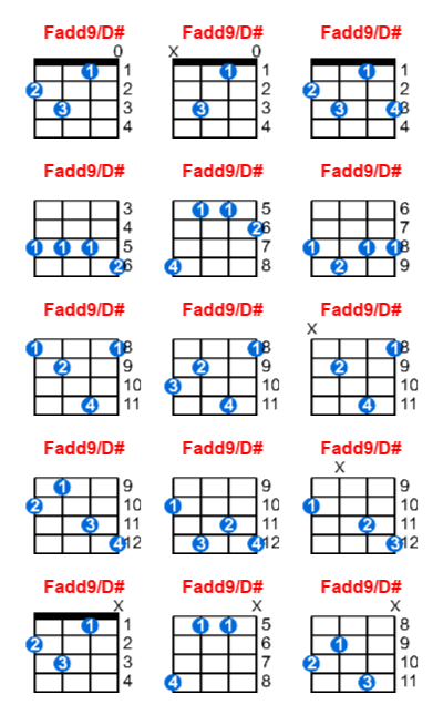 Hợp âm ukulele Fadd9/D# và các thế bấm