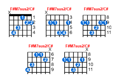 Hợp âm guitar F#M7sus2/C# và các thế bấm