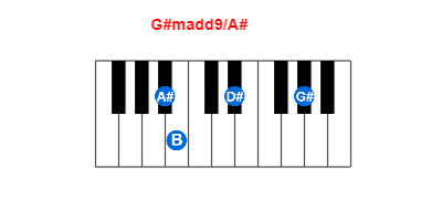 Hợp âm piano G#madd9/A# và các hợp âm đảo