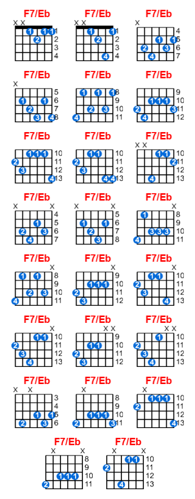 Hợp âm guitar F7/Eb và các thế bấm