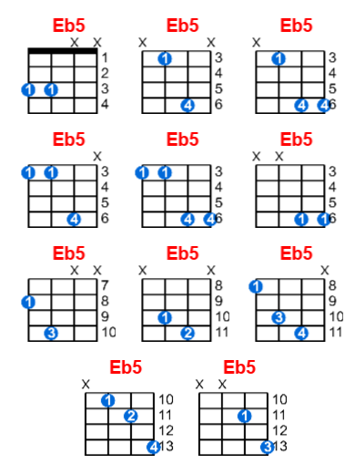 Hợp âm ukulele Eb5 và các thế bấm