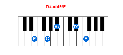 Hợp âm piano D#add9/E và các hợp âm đảo