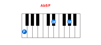 Hợp âm piano Ab5/F và các hợp âm đảo
