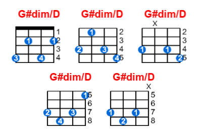 Hợp âm ukulele G#dim/D và các thế bấm