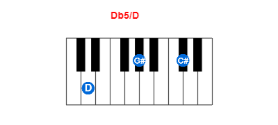 Hợp âm piano Db5/D và các hợp âm đảo