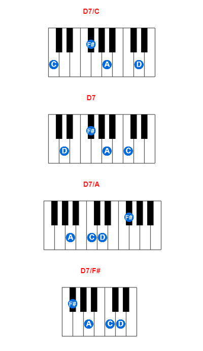 Hợp âm piano D7/C và các hợp âm đảo