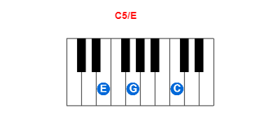 Hợp âm piano C5/E và các hợp âm đảo