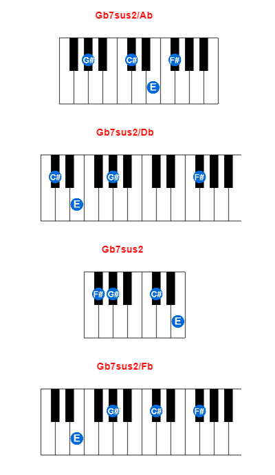 Hợp âm piano Gb7sus2/Ab và các hợp âm đảo