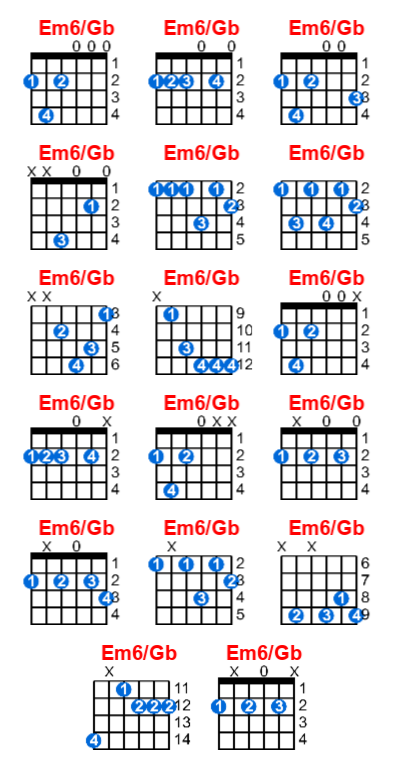Hợp âm guitar Em6/Gb và các thế bấm