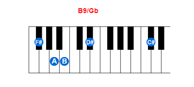 Hợp âm piano B9/Gb và các hợp âm đảo