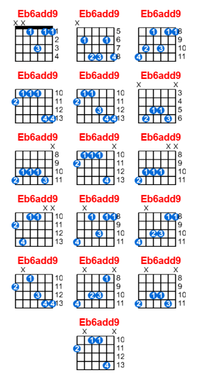 Hợp âm guitar Eb6add9 và các thế bấm