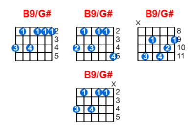 Hợp âm guitar B9/G# và các thế bấm
