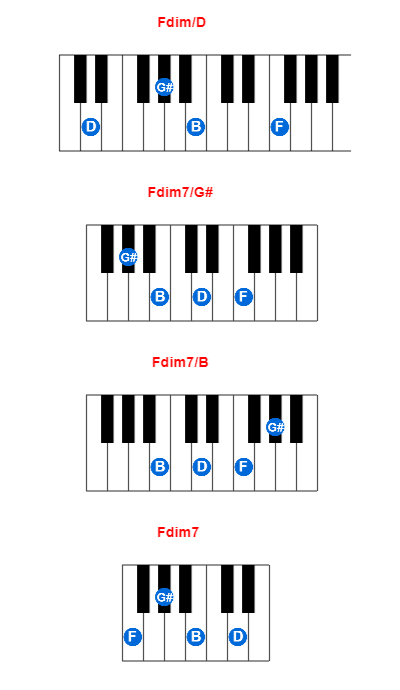 Hợp âm piano Fdim/D và các hợp âm đảo