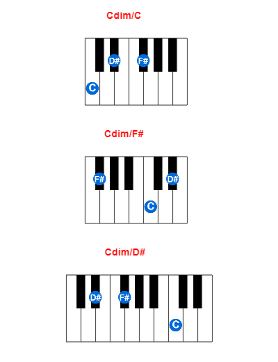 Hợp âm piano Cdim/C và các hợp âm đảo