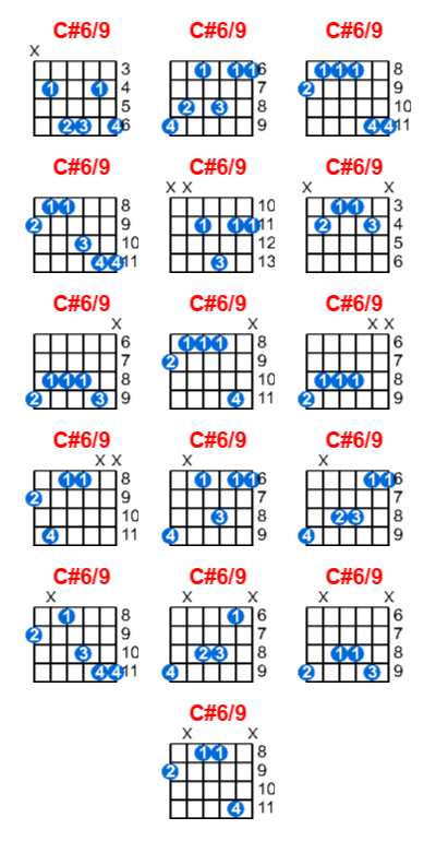 Hợp âm guitar C#6/9 và các thế bấm