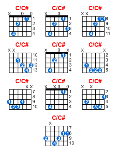 Hợp âm guitar C/C# và các thế bấm