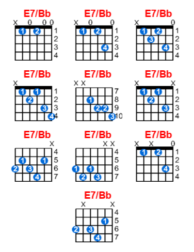 Hợp âm guitar E7/Bb và các thế bấm