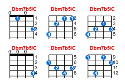 Hợp âm ukulele Dbm7b5/C và các thế bấm