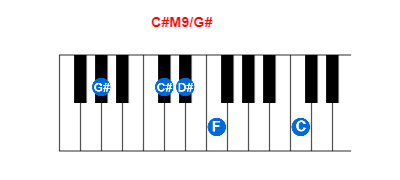 Hợp âm piano C#M9/G# và các hợp âm đảo
