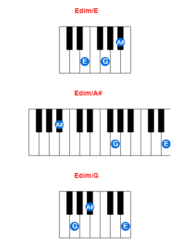 Hợp âm piano Edim/E và các hợp âm đảo