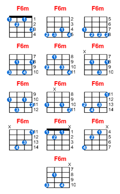 Hợp âm ukulele F6m và các thế bấm