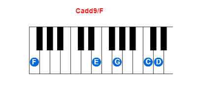 Hợp âm piano Cadd9/F và các hợp âm đảo