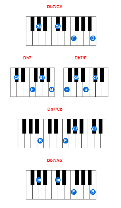 Hợp âm piano Db7/G# và các hợp âm đảo