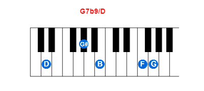 Hợp âm piano G7b9/D và các hợp âm đảo
