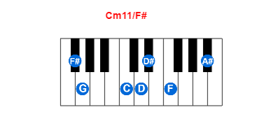 Hợp âm piano Cm11/F# và các hợp âm đảo