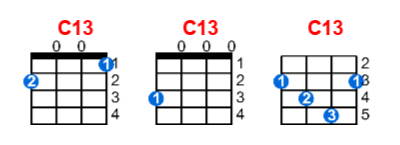 Hợp âm ukulele C13 và các thế bấm