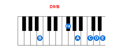 Hợp âm piano D9/B và các hợp âm đảo